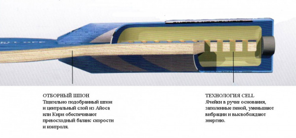 Основание Andro Novacell ALL/S